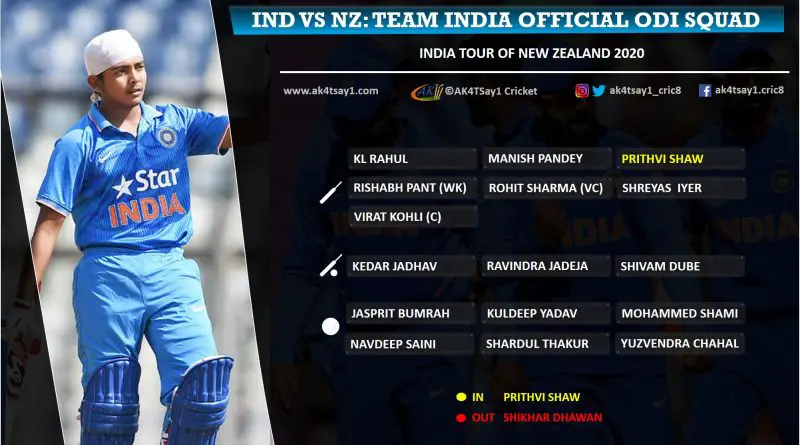 India tour of New Zealand 2020 - Official ODI Squad