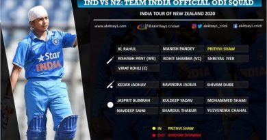 India tour of New Zealand 2020 - Official ODI Squad