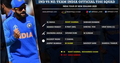 India tour of New Zealand 2020 - Team India T20I Squad vs NZ