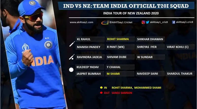 India tour of New Zealand 2020 - Team India T20I Squad vs NZ