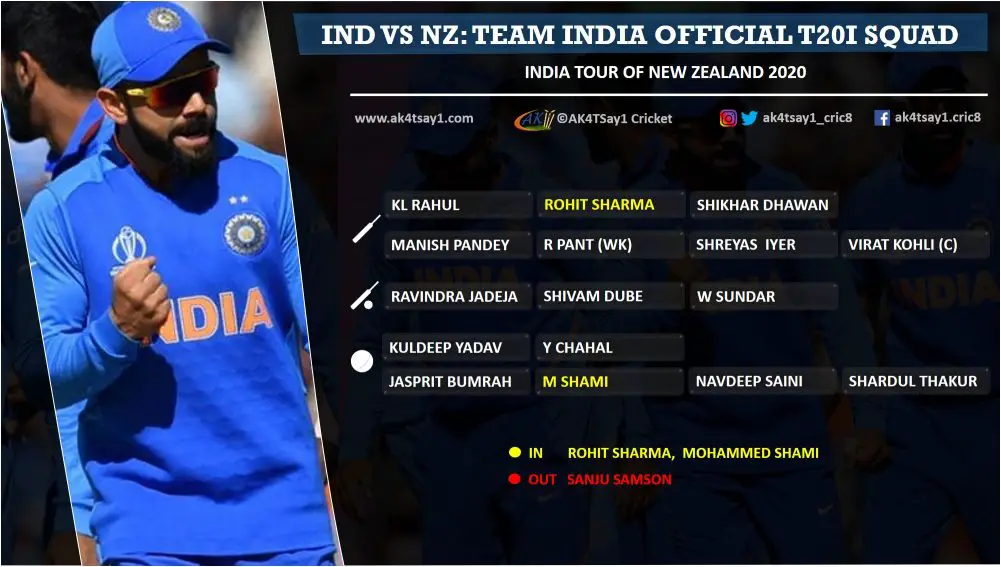 india vs new zealand tour squad
