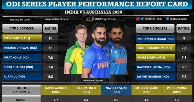 India vs Australia (Aus) Player Ratings (Report Card)