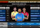India vs Sri Lanka (SL) 2020, T20I series player ratings (report card )