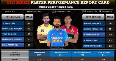 India vs Sri Lanka (SL) 2020, T20I series player ratings (report card )