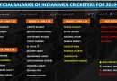 Official Salaries of Indian Cricketers, players for 2019-20