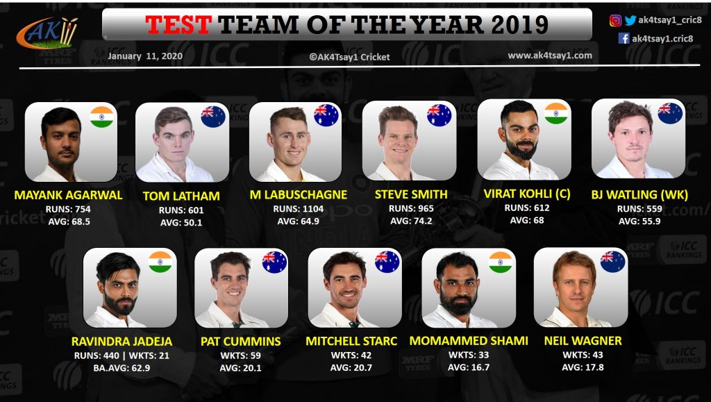 The Best Test XI of the Year 2019 by AK4Tsay1 Cricket