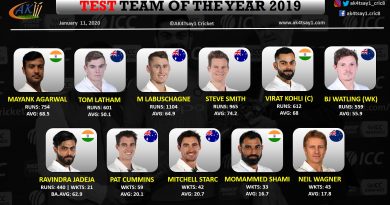 Test Team (11) of the year 2019