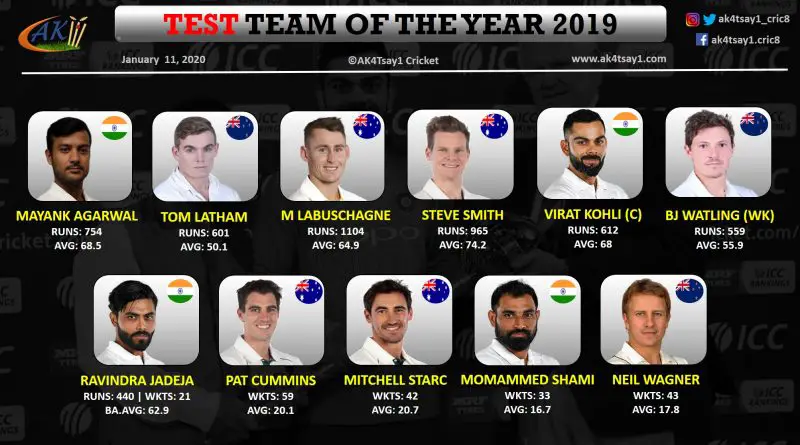 Test Team (11) of the year 2019