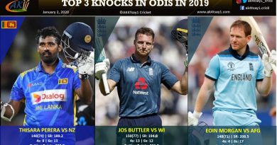 Top 3 knocks in ODIs in 2019