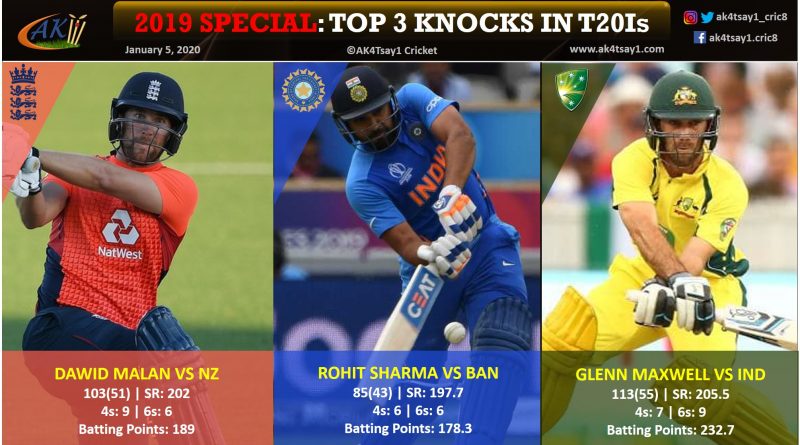 Top 3 knocks in T20Is in 2019