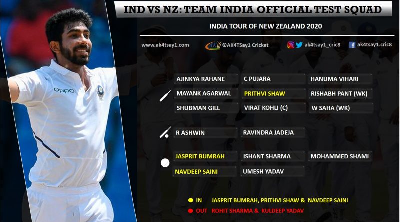 India Vs Nz 2020 Bcci Announces Test Squad Key Opener Missing