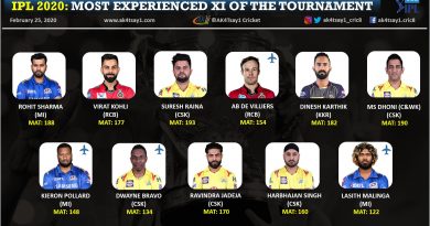 Most experienced playing 11 for IPL 2020