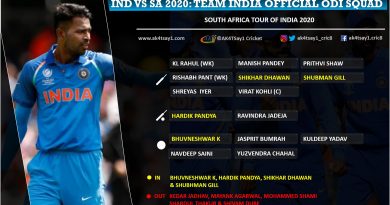 Team India official ODI squad vs SA 2020