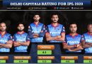 Delhi Capitals, DC Team Rating for IPL 2020
