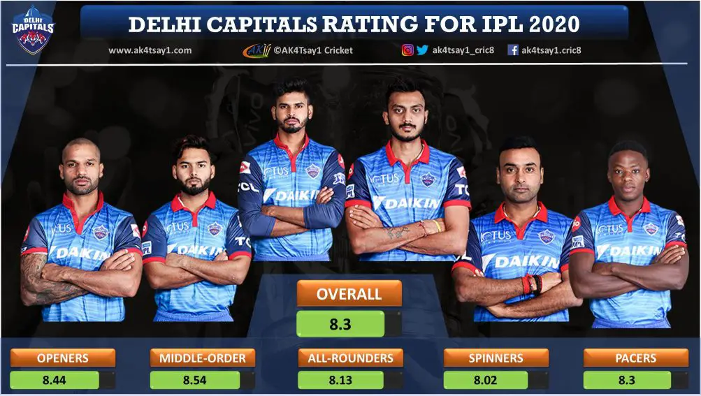 Match rating. Roseskinco IPL. Brewmen IPL.