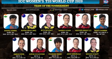 ICC Women T20 World Cup 2020 Team of the Tournament