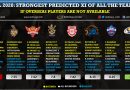 IPL 2020, Strongest predicted playing 11 if overseas players are not available