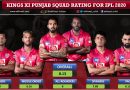 Kings XI Punjab, KXIP squad Rating for IPL 2020