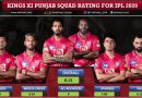 Kings XI Punjab, KXIP squad Rating for IPL 2020