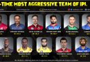 Most Aggressive Team, 11 of IPL tournament