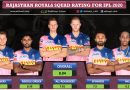 Rajasthan Royals, RR Squad Rating for IPL 2020