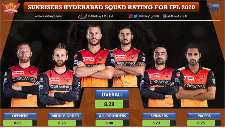 Sunrisers Hyderabad, SRH Squad Rating for IPL 2020