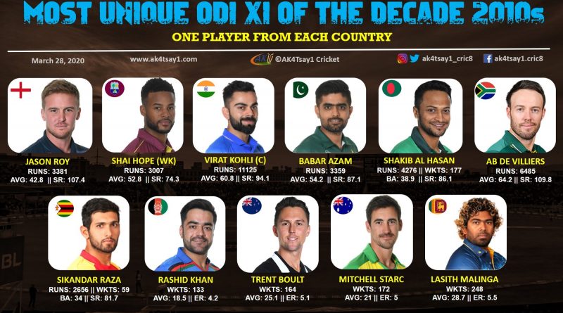 The Most Unique ODI team of the decade 2010