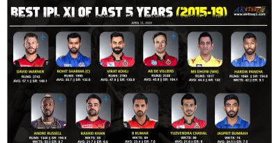 Best IPL playing 11 of last 5 years, 2015-19