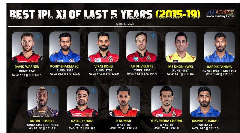 Best IPL playing 11 of last 5 years, 2015-19