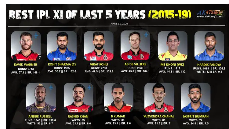 Best IPL playing 11 of last 5 years, 2015-19