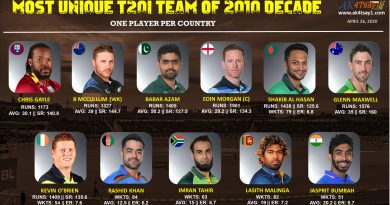 The Most Unique T20 International Team of the 2010 decade