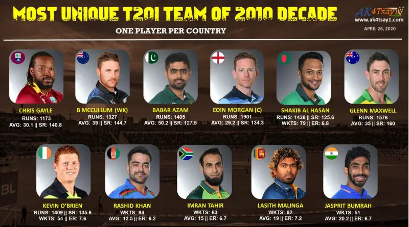 The Most Unique T20 International Team of the 2010 decade