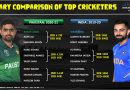 India vs Pakistan players Salary comparison 2020