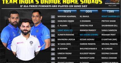 Team India unique squads if all three formats are played on same day