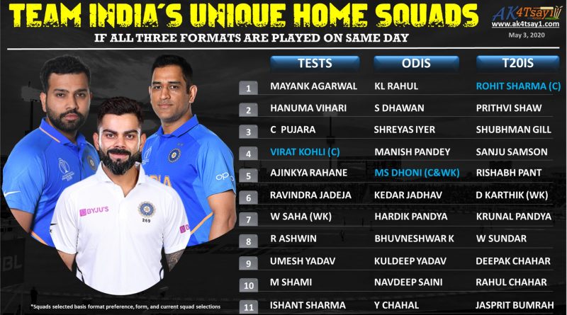 Team India unique squads if all three formats are played on same day