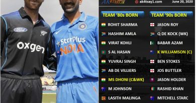 All time strongest ODI team born in 80s and 90s