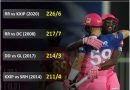 Key moments week 2 ipl 2020