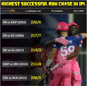 Key moments week 2 ipl 2020