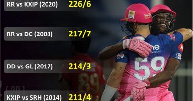 Key moments week 2 ipl 2020