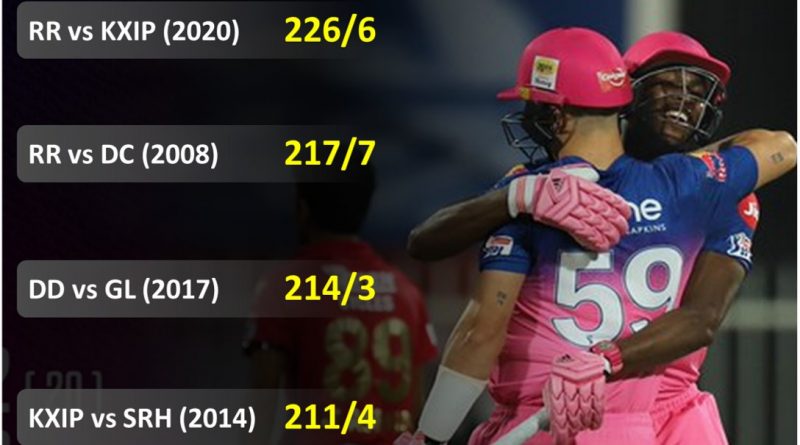 Key moments week 2 ipl 2020