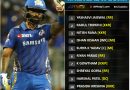 Pre tournament Top rated uncapped team 11 for IPL 2020