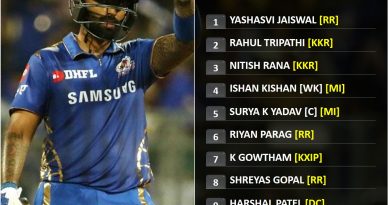 Pre tournament Top rated uncapped team 11 for IPL 2020