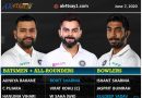 Predicted Team India Test series squad for Australia Tour 2020-21