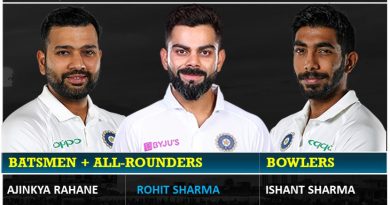 Predicted Team India Test series squad for Australia Tour 2020-21