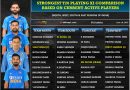 Strongest T20 playing 11 comparison from West, East, South and North India