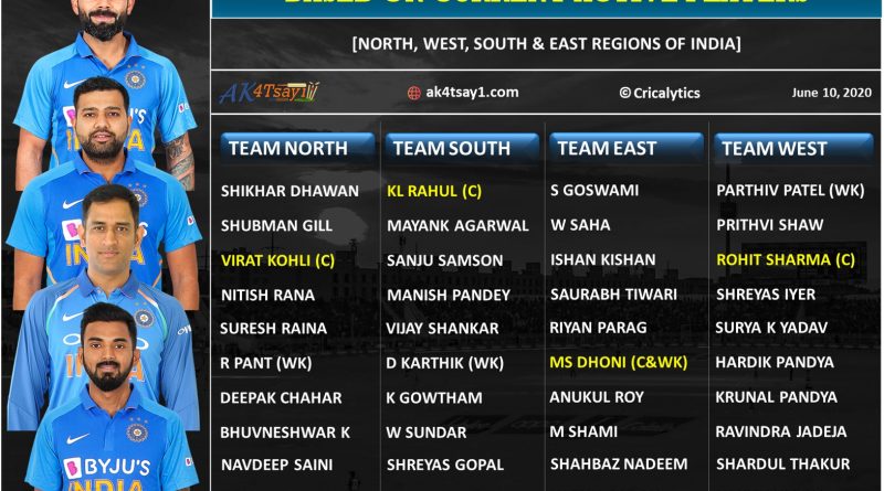 Strongest T20 playing 11 comparison from West, East, South and North India