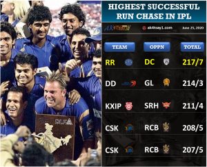 highest Successful run chase in IPL
