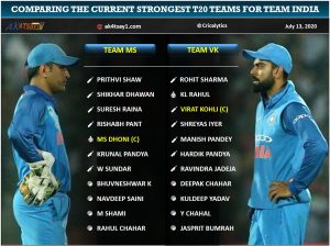 Comparing the current strongest T20 teams for Team India