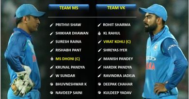 Comparing the current strongest T20 teams for Team India