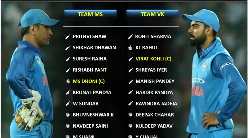 Comparing the current strongest T20 teams for Team India